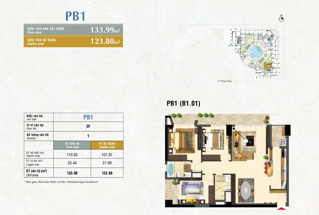 Kiểu căn hộ PB1 Riverpark Premier