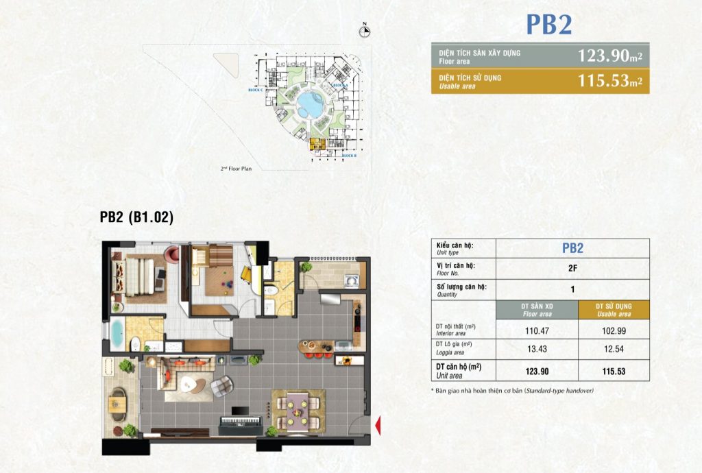 Kiểu căn hộ PB2 Riverpark Premier