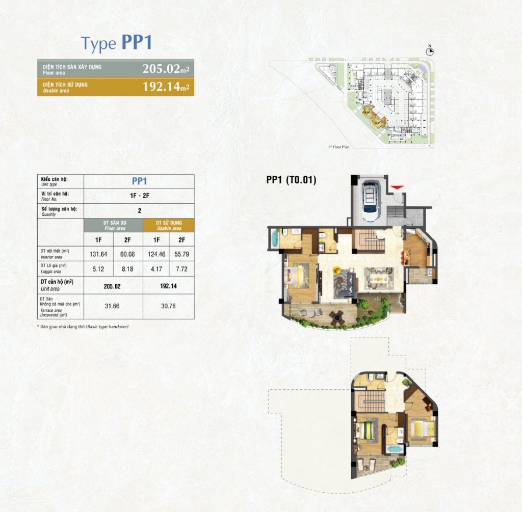 Kiểu căn hộ PP1 Riverpark Premier