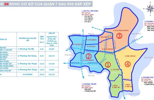 Quận 7 – TP Hồ Chí Minh có tổng cộng 04 phường sau khi “sắp xếp lại giang sơn”