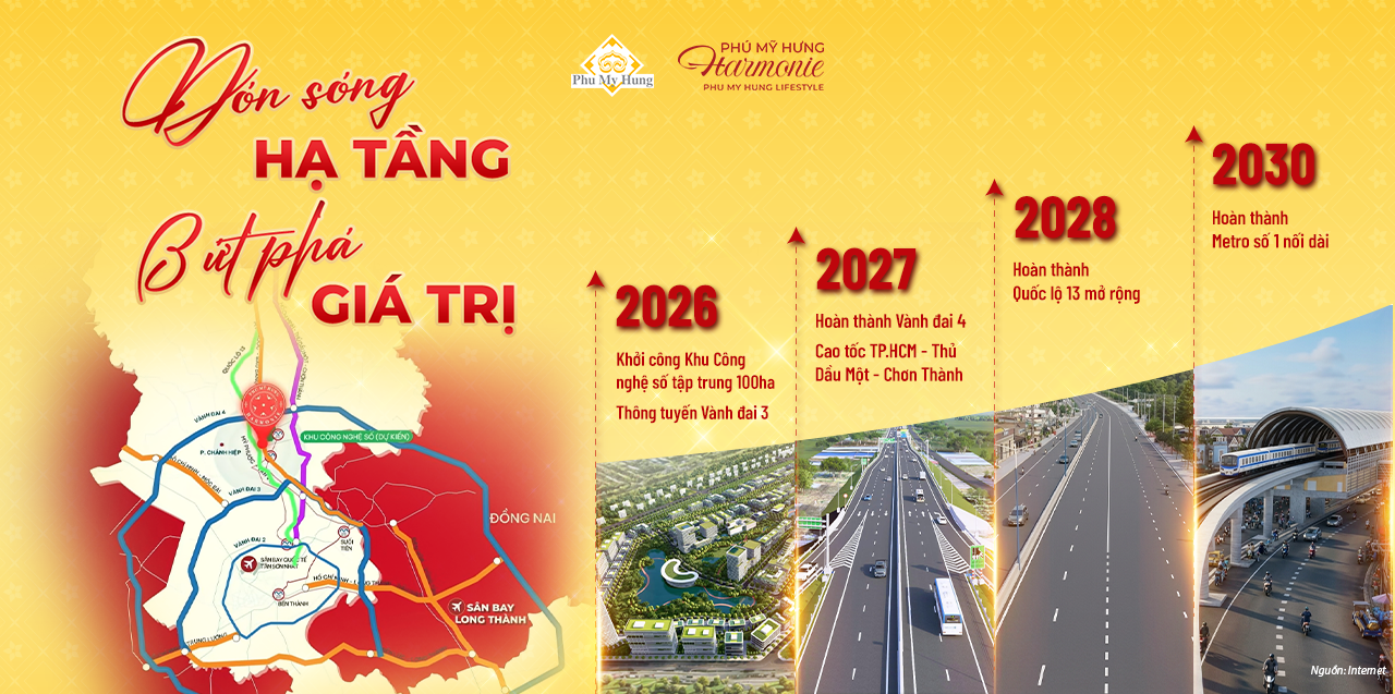 Hạ tầng vượt trội xung quanh Phú Mỹ Hưng Harmonie
